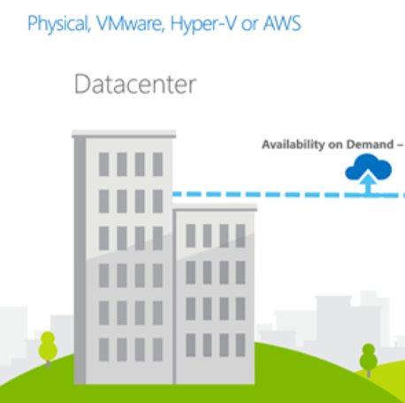 Azure Migration